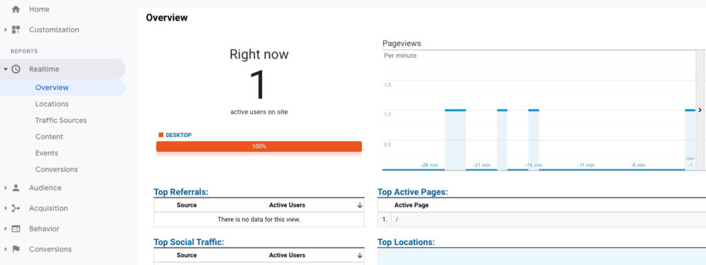 Google Analytics Realtime Report